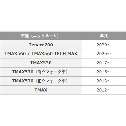 オイルチェンジキット Dタイプ (オイルフィルター無し)