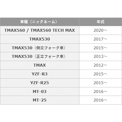 オイルチェンジキット Ａタイプ(オイルフィルター付き)