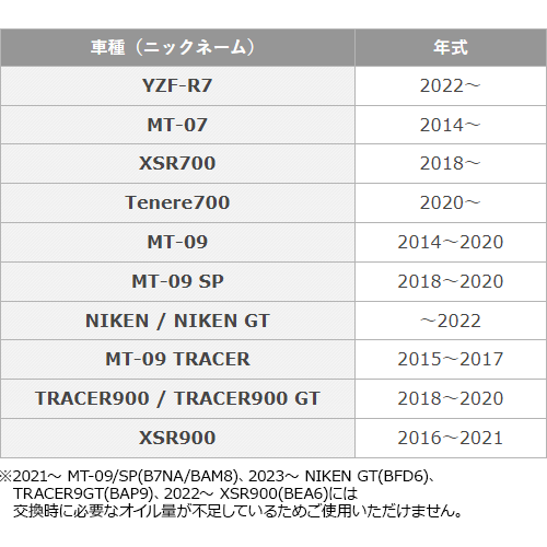 オイルチェンジキット Ａタイプ(オイルフィルター付き)