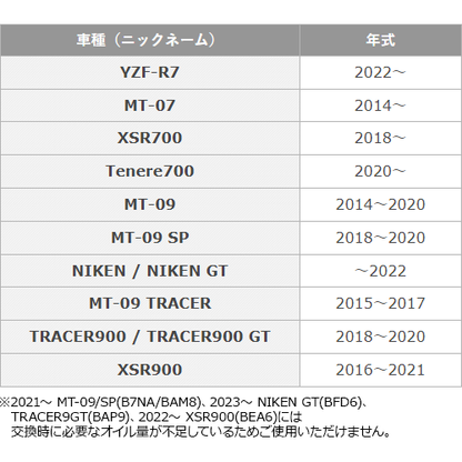 オイルチェンジキット Ａタイプ(オイルフィルター付き)