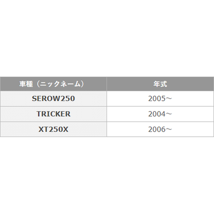 オイルチェンジキット Ｂタイプ(オイルフィルター付き)