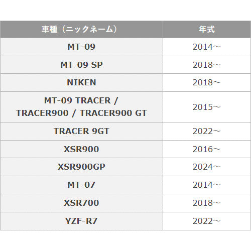 オイルチェンジキット Ｄタイプ (オイルフィルター無し)