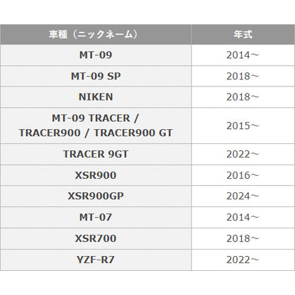 オイルチェンジキット Ｄタイプ (オイルフィルター無し)