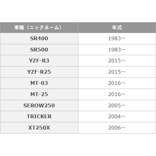 オイルチェンジキット Ｅタイプ (オイルフィルター無し)