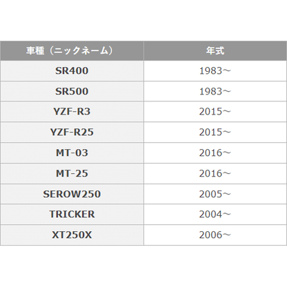 オイルチェンジキット Ｅタイプ (オイルフィルター無し)