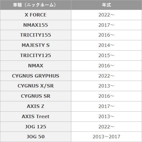 オイルチェンジキット Ｆタイプ(スクーター用)