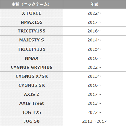 オイルチェンジキット Ｆタイプ(スクーター用)