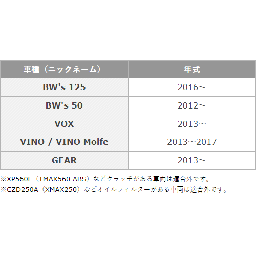 オイルチェンジキット Ｆタイプ(スクーター用)