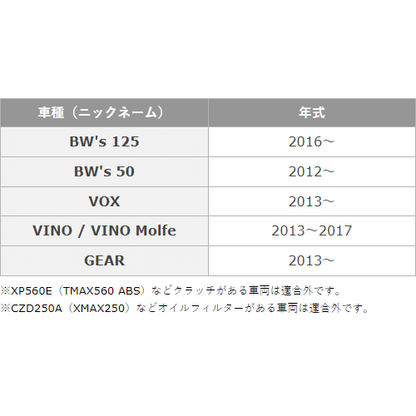オイルチェンジキット Ｆタイプ(スクーター用)